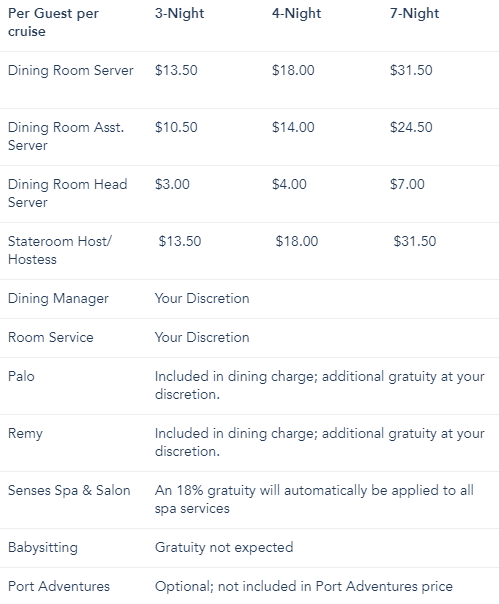 Tabela de Gorjetas Disney Cruise Lines